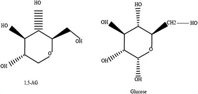 The progress of clinical research on the detection of 1,5-anhydroglucitol in diabetes and its complications